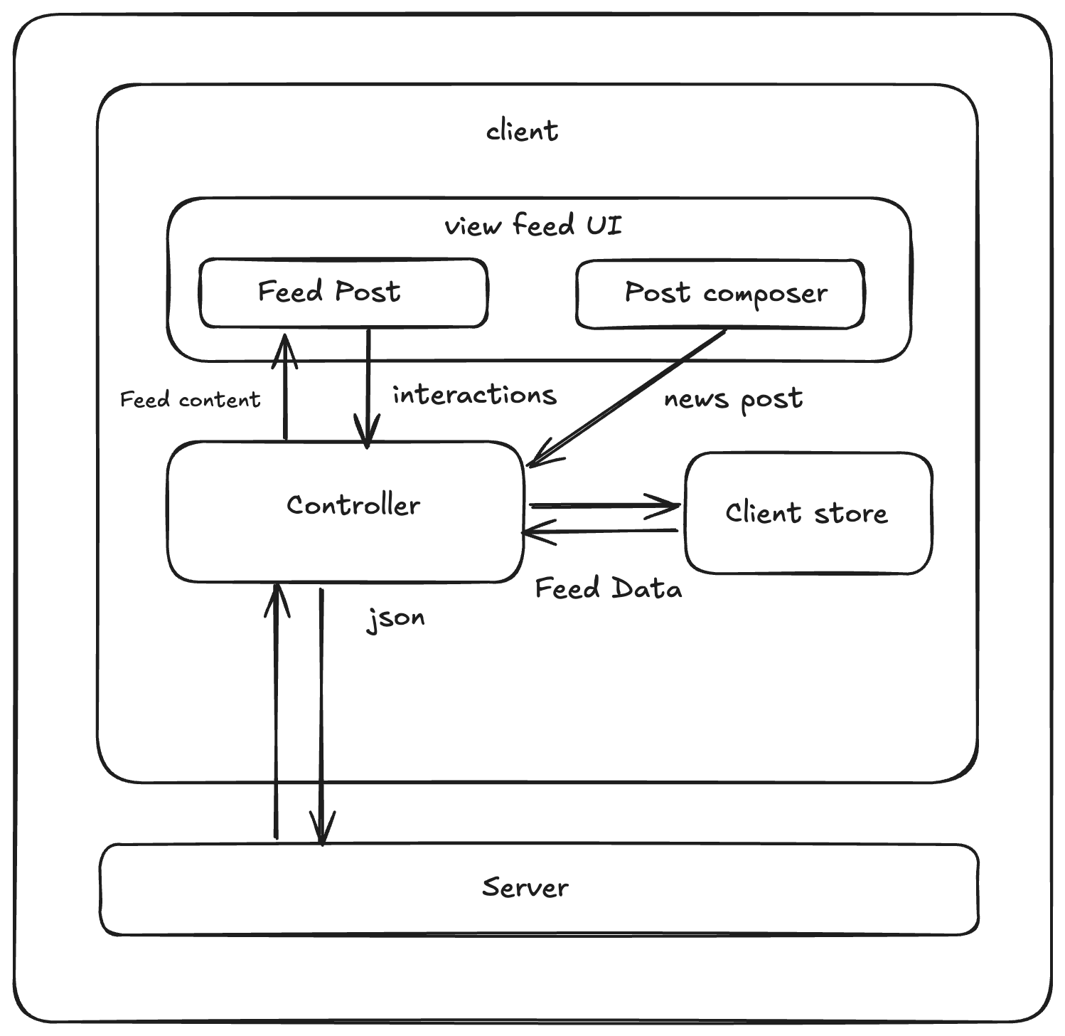 System Architecture Diagram